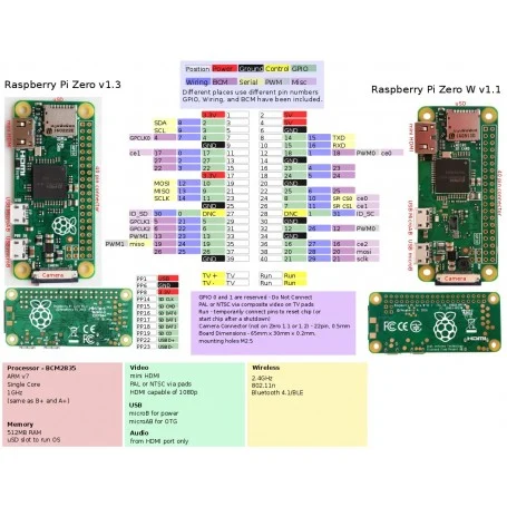 پای زیرو raspberry pi zero w دارای بلوتوث و وایفای داخلی 2