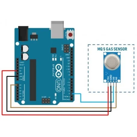 تشخیص گاز متان mq 5 5