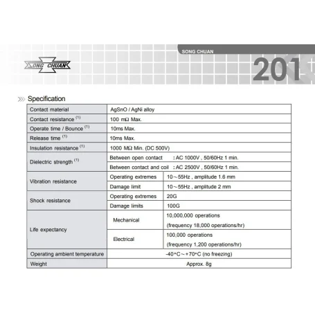 12v پایه میلون بوبین کنار 4 پین 16a تایوانیمارک song chauan کد 201n 1ac f v 2