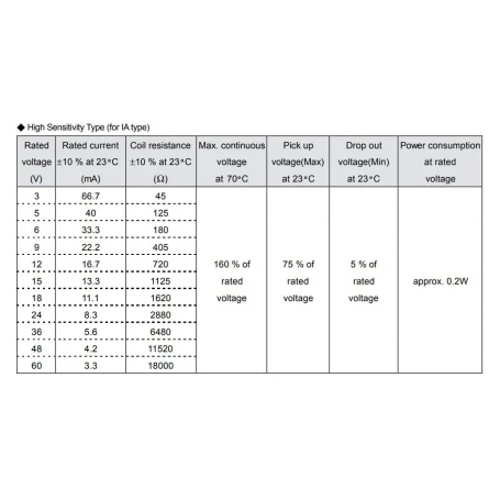 12v پایه میلون بوبین کنار 4 پین 16a تایوانیمارک song chauan کد 201n 1ac f v 3