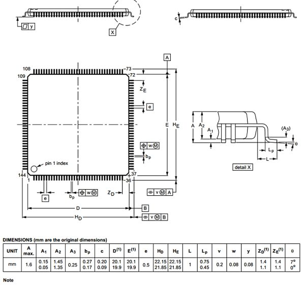 میکروکنترلر STM32F407ZET6