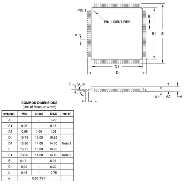 میکروکنترلر STM32F103VCT6