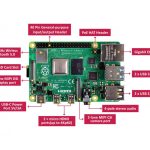 برد رزبری پای raspberry pi 4 مدل b تولید انگلستان با رم 1gb (10)