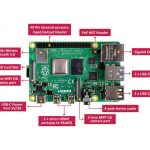 برد رزبری پای raspberry pi 4 مدل b تولید انگلستان با رم 2gb (9)