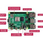 برد رزبری پای raspberry pi 4 مدل b تولید انگلستان با رم 8gb (5)