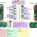 برد رزبری پای زیرو raspberry pi zero w دارای بلوتوث و وایفای داخلی (4)