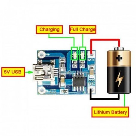 شارژر مینی USB باتری های لیتیومی 1A