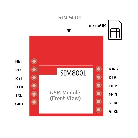 ماژول راه انداز GSM چهار باند SIM800L آپدیت شده با قابلیت GPRS / GSM / SMS