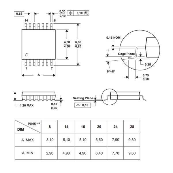 تراشه SN74HC4078ADBR