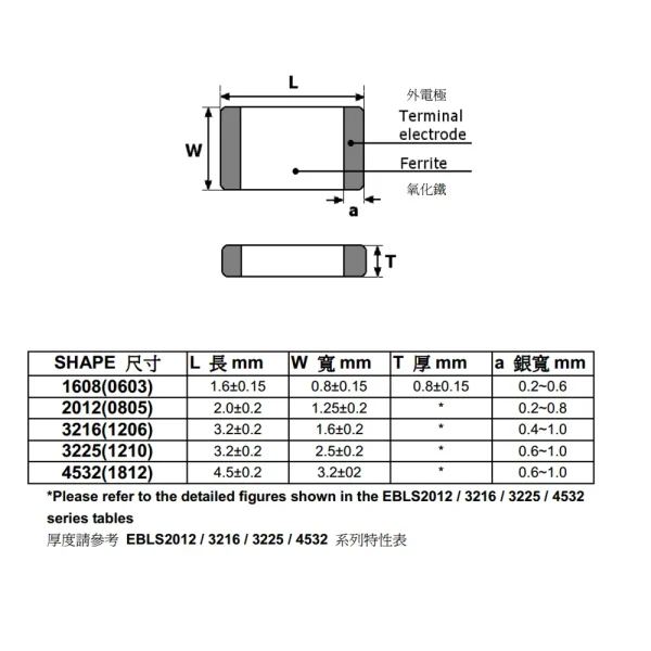 سلف SMD 10UH پکیج 1206