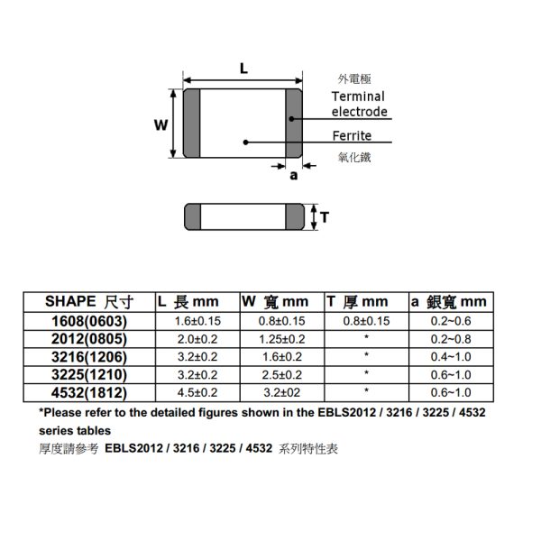 سلف SMD 100UH پکیج 1206
