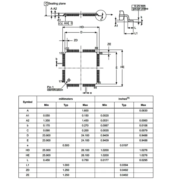 میکروکنترلر STM32F407IGT6